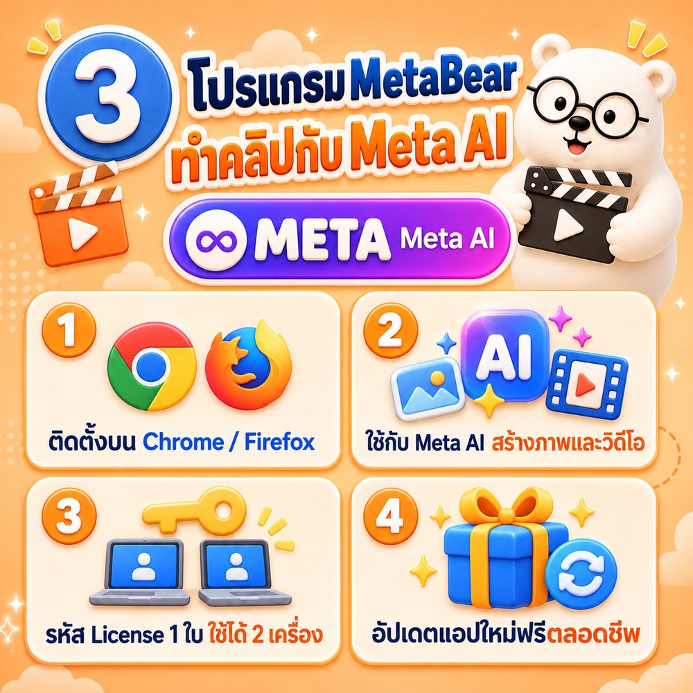 โปรแกรม MetaBear — ตัวโปรแกรมที่ติดตั้งครั้งเดียว แล้วใช้แอปทุกตัวในชุด