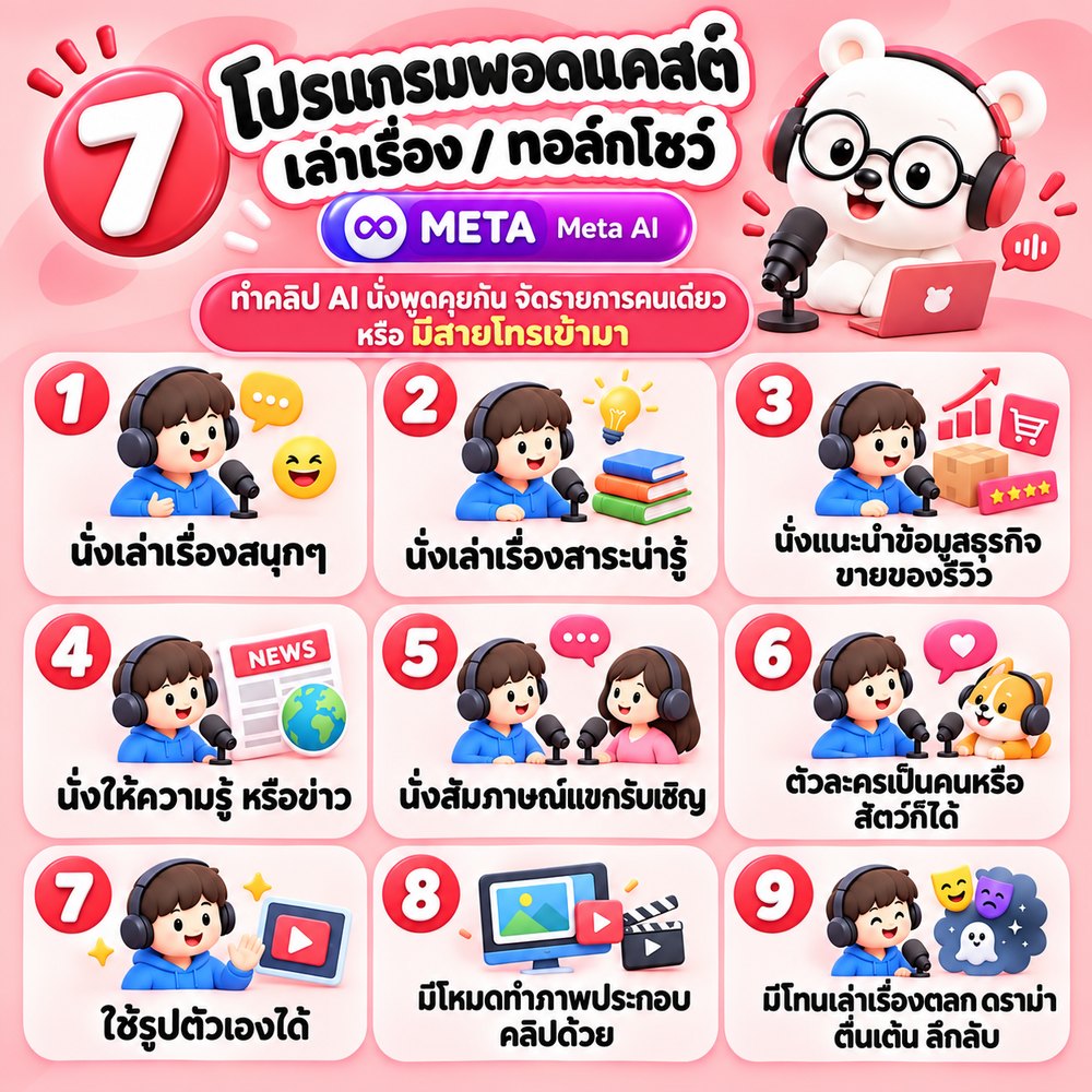 แอปทำคลิปพอดแคสต์ — เล่าเรื่อง / ทอล์กโชว์ — ขายแยก ฿444 แต่แพ็คนี้รวมให้แล้ว