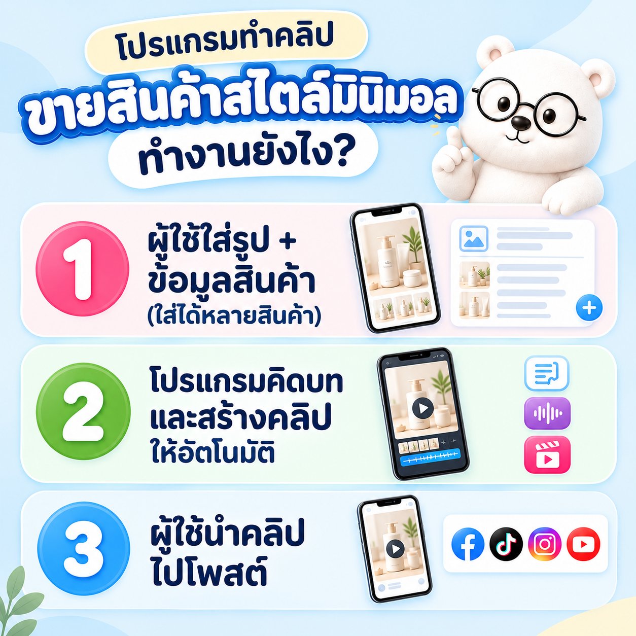 ขั้นตอนการทำงาน 3 ขั้น: 1. ผู้ใช้ใส่รูปและข้อมูลสินค้า ใส่ได้หลายสินค้า 2. โปรแกรมคิดบทและสร้างคลิปให้อัตโนมัติ 3. ผู้ใช้นำคลิปไปโพสต์ Facebook TikTok Instagram YouTube